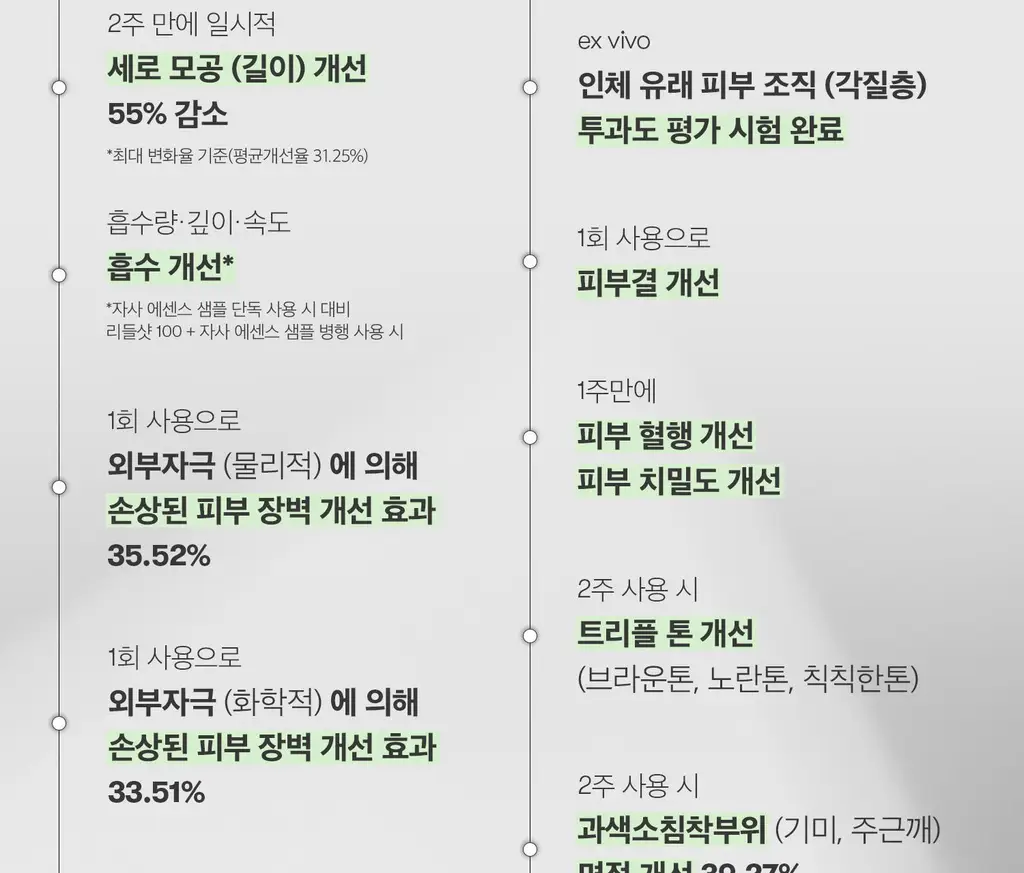 [모공에센스] VT 리들샷 100 에센스 30ml 더블 기획(+피디알엔 에센스 100 1.5ml*3ea) 상세페이지 18